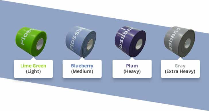 flossband-4-types-of-strength