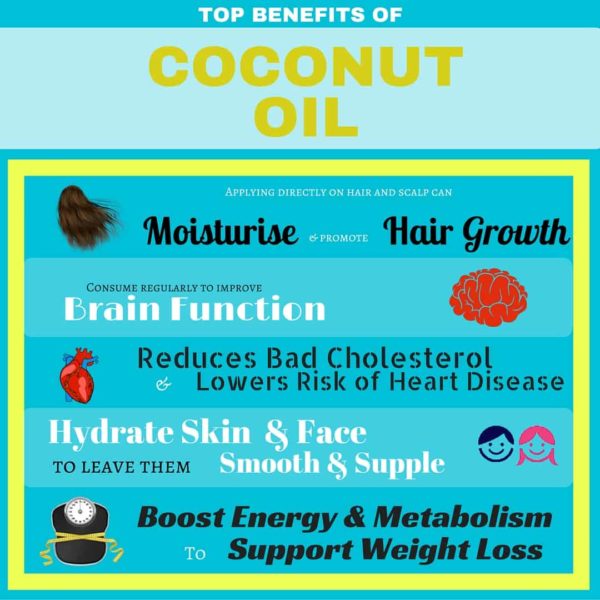 Benefits of Coconut Oil