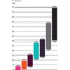 Sanctband Super Loop Band Resistance Chart