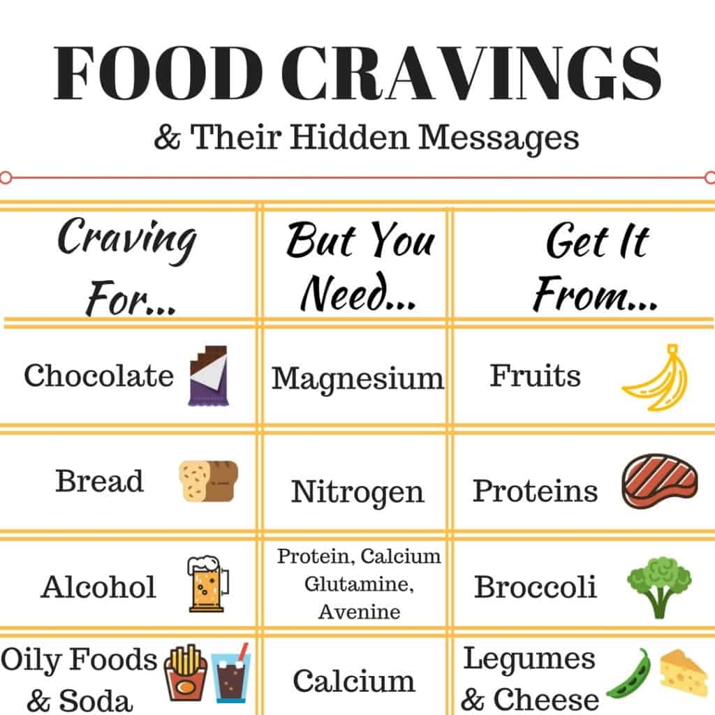 Food Cravings