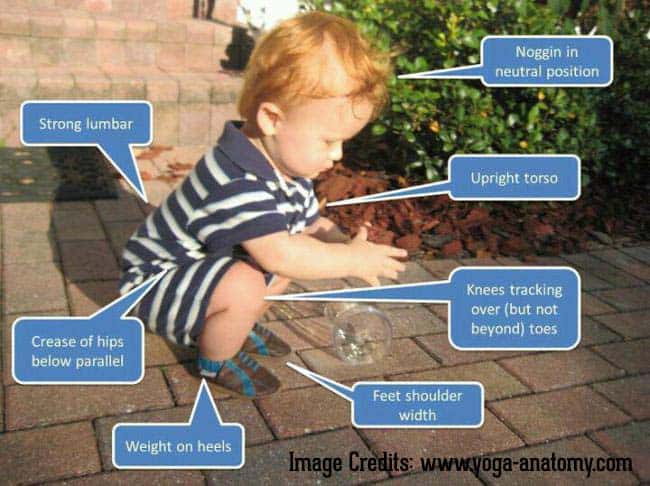 Squat Form Range of Motion