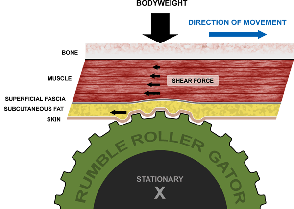 RumbleRoller Gator Shear ArmourUP Asia Singapore