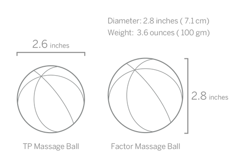 Trigger Point TP Factor Massage Ball